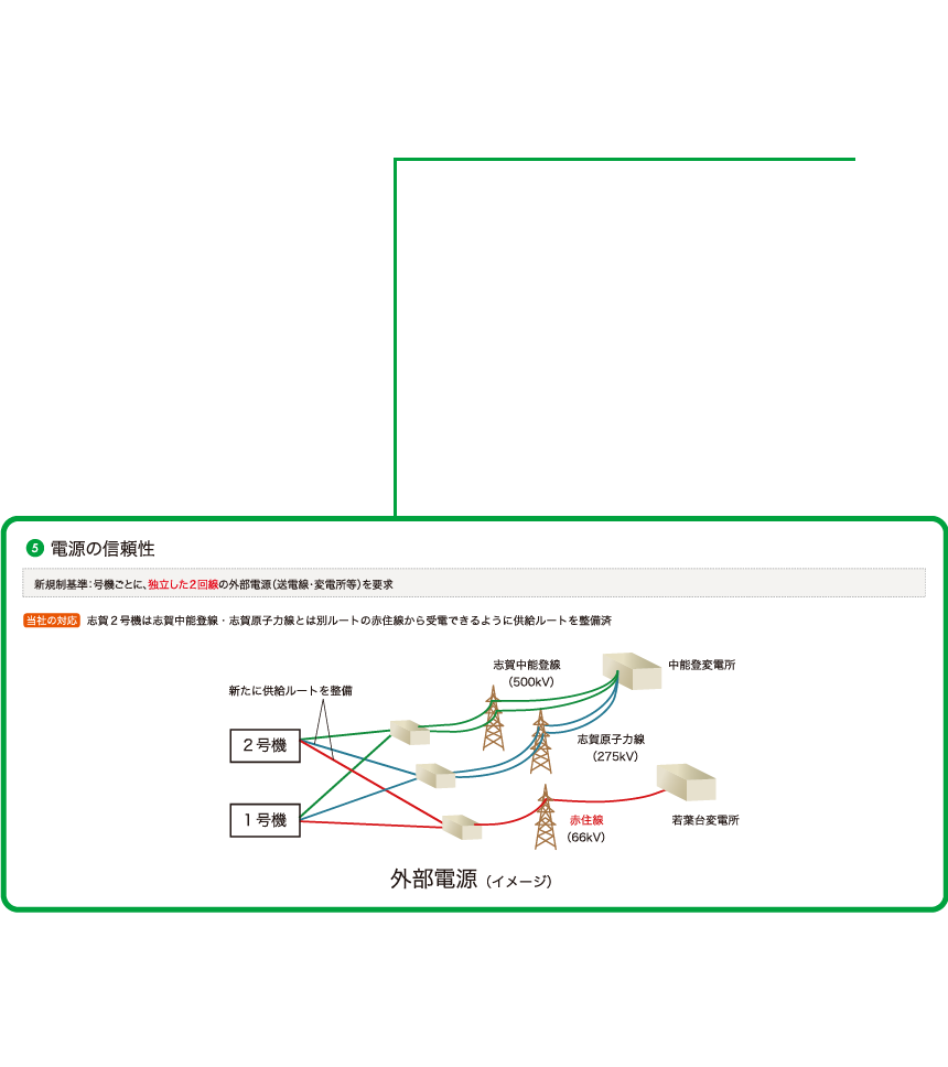 北陸電力 志賀原子力発電所2号機における新規制基準への適合性確認に係る申請について