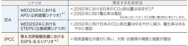 参照シナリオ