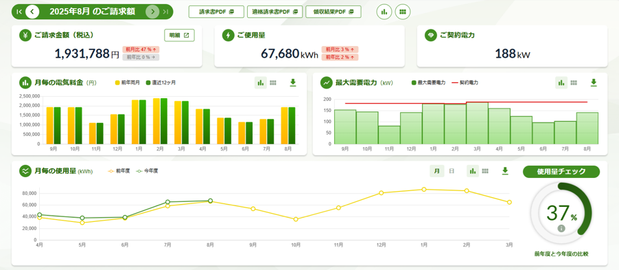 視覚的かつ効率的に知りたい情報を把握できる！