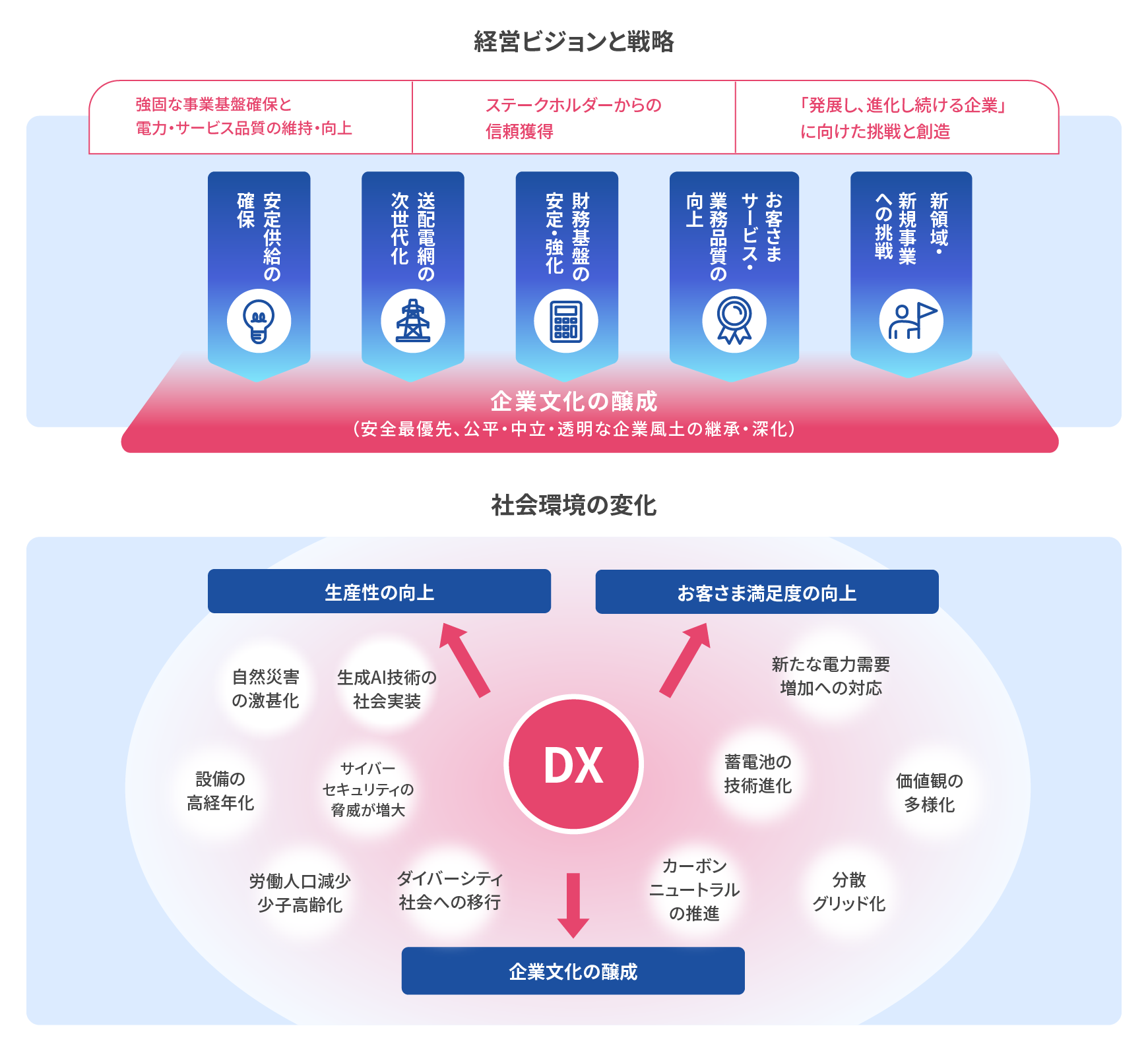北陸電力送配電におけるDXへの取り組み
