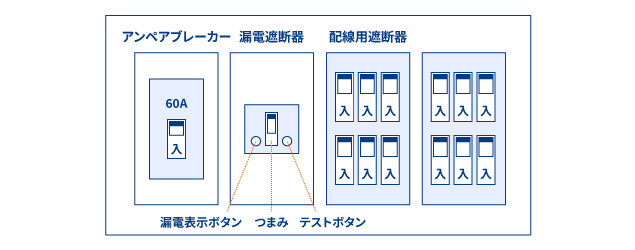 屋内配線の点検