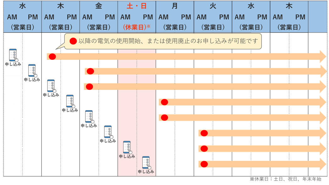 申し込み可能日カレンダー